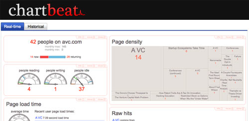 lavrusik_chartbeat1